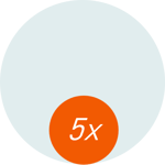 5x circles
